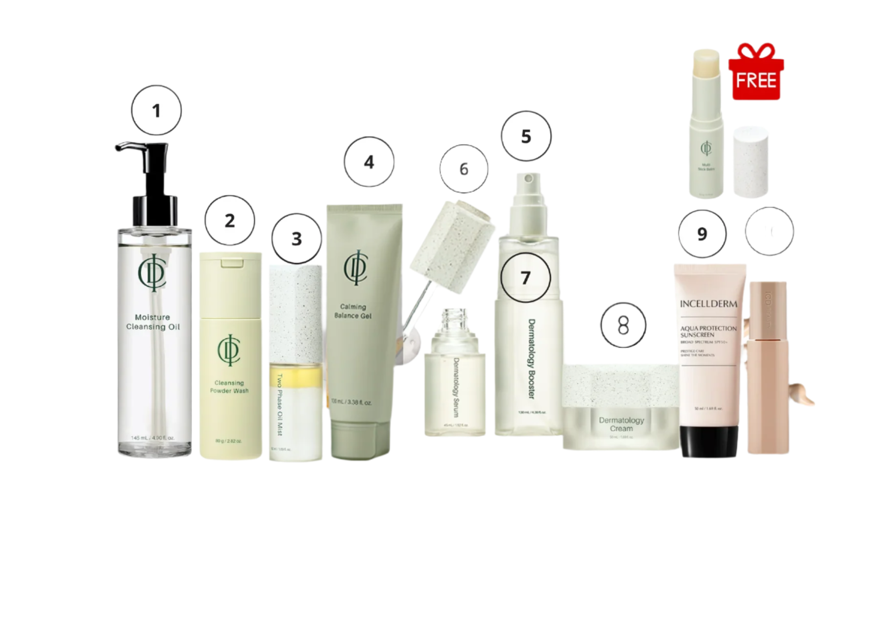 Skincare product lineup with labels for different product types on a white background - ICD - Riman Korean skincare Australia